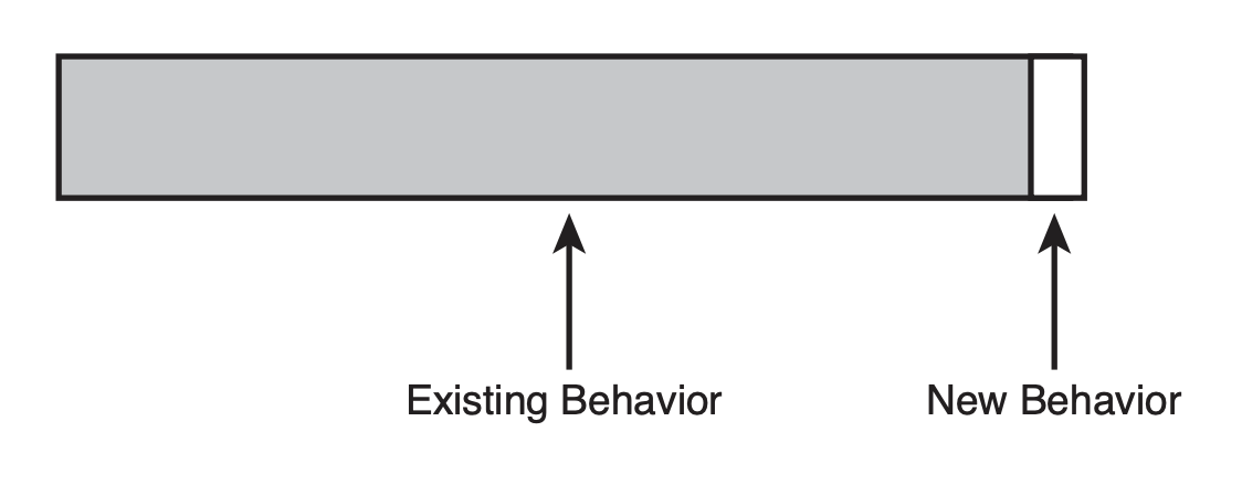 existing-vs-new